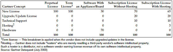 software business models