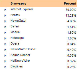 statistics