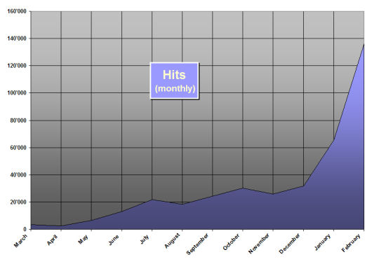 Statistics