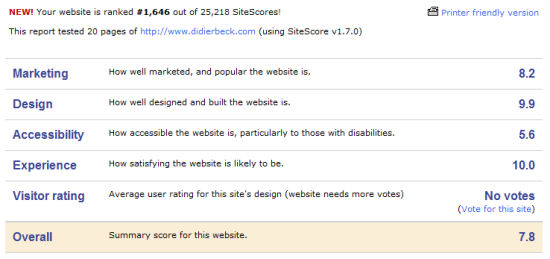 SiteScore