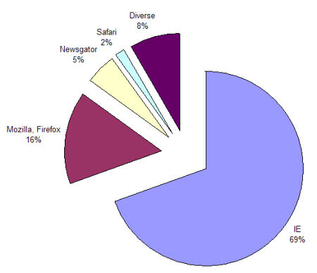 statistics