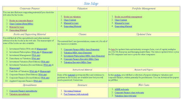 Damodaran Sitemap