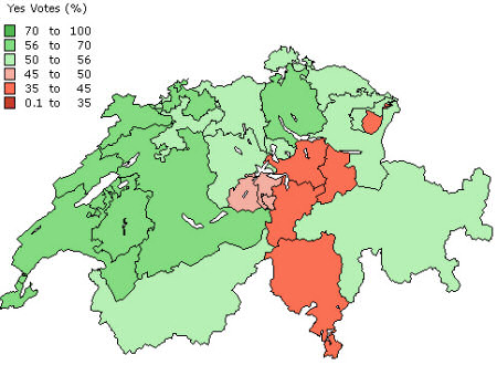 Switzerland EU