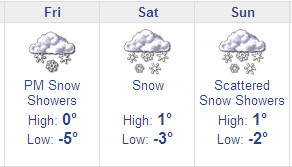 weather Moscow