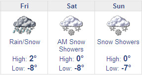 weather Zurich