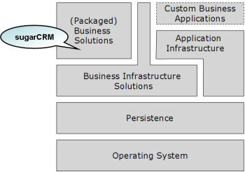 open source stack