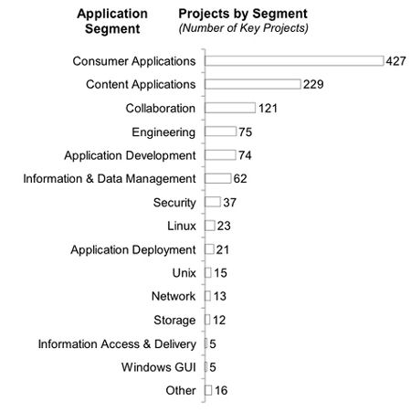 open source study